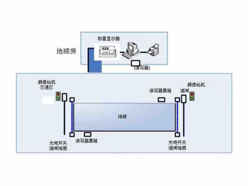 无人值守管理系统